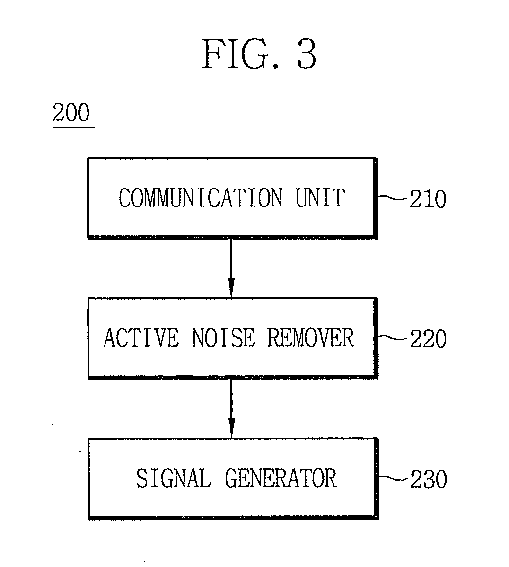 Apparatus for measuring motion noise robust pulse wave and method thereof