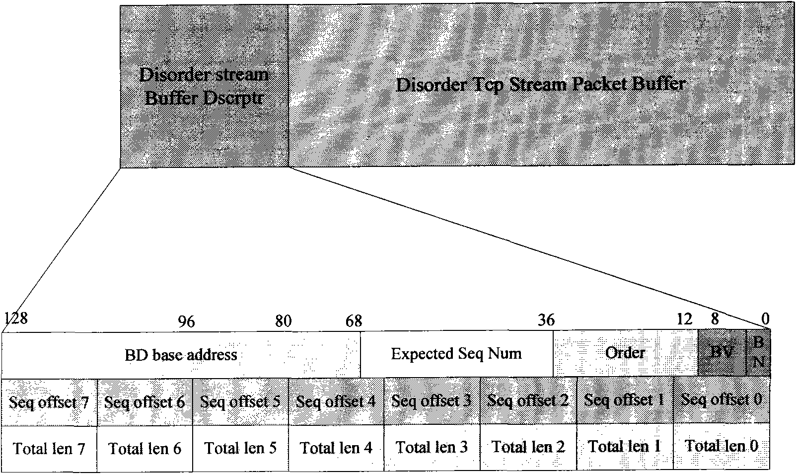 Method for reordering TCP (transmission control protocol) connections