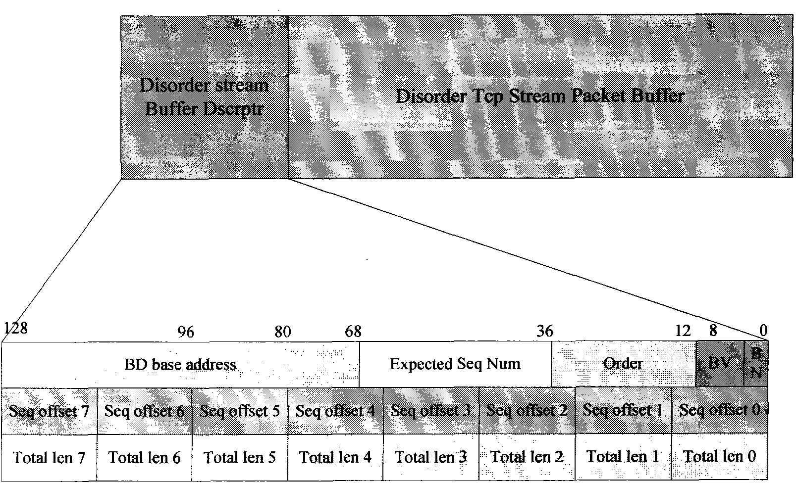 Method for reordering TCP (transmission control protocol) connections