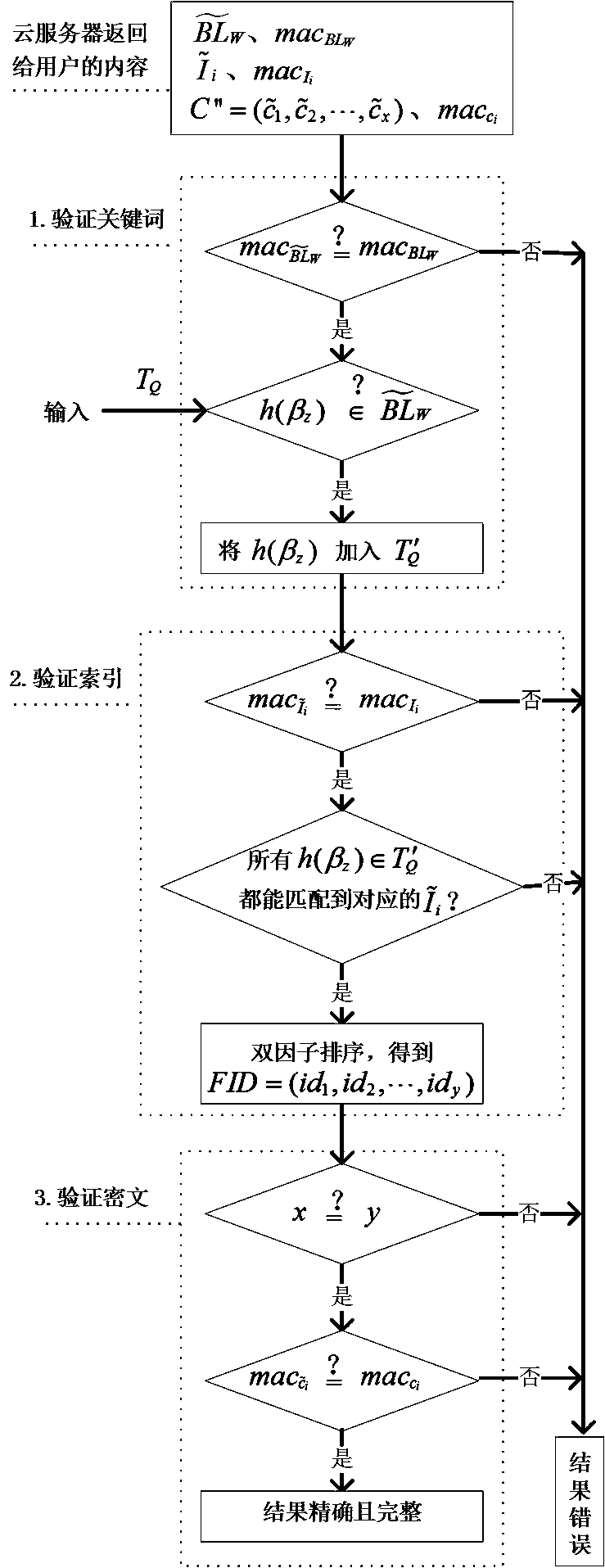 A Ranking Verifiable Semantic Fuzzy Searchable Encryption Method