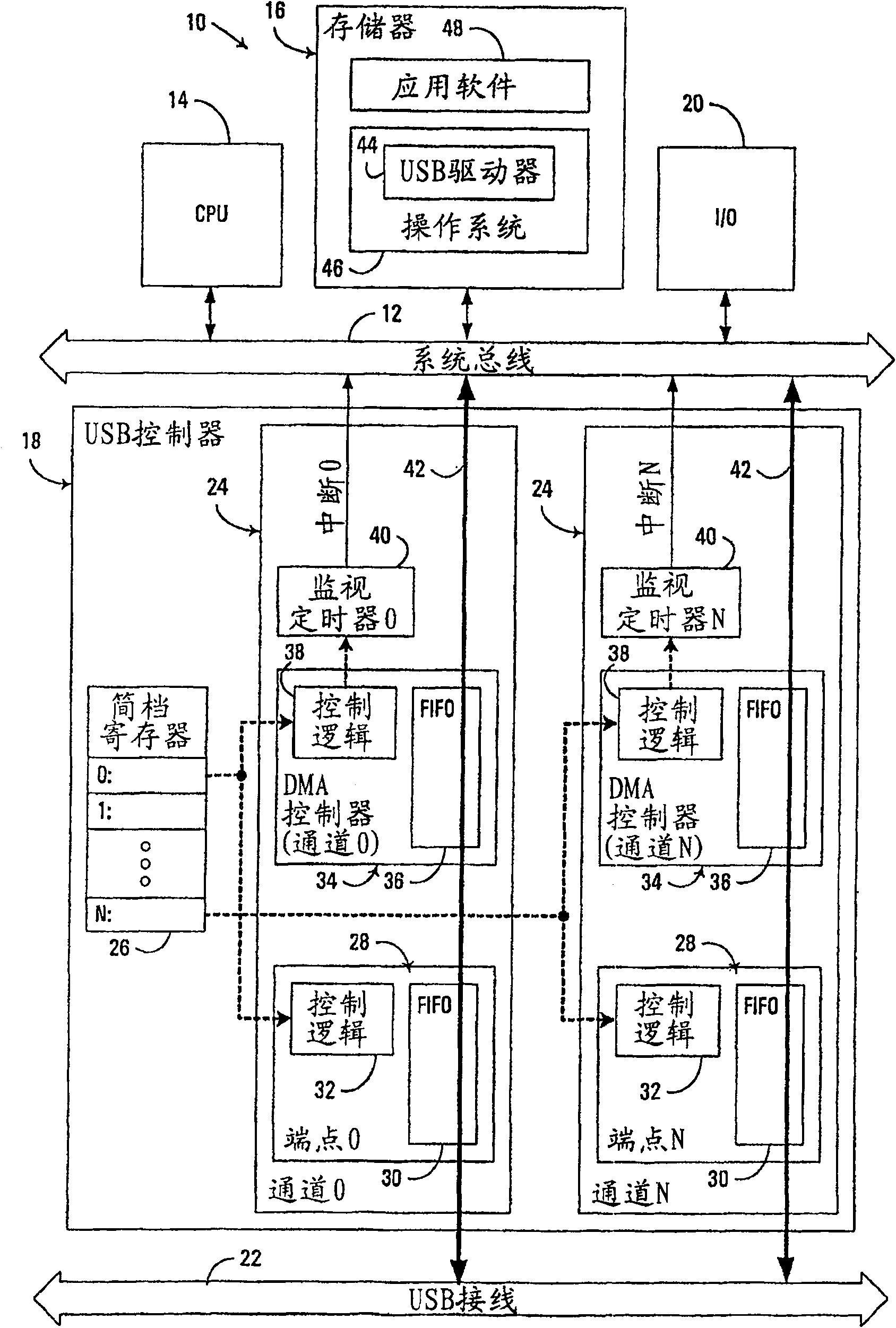 Circuit structure and method for transmitting data in DMA passage by DMA control circuit