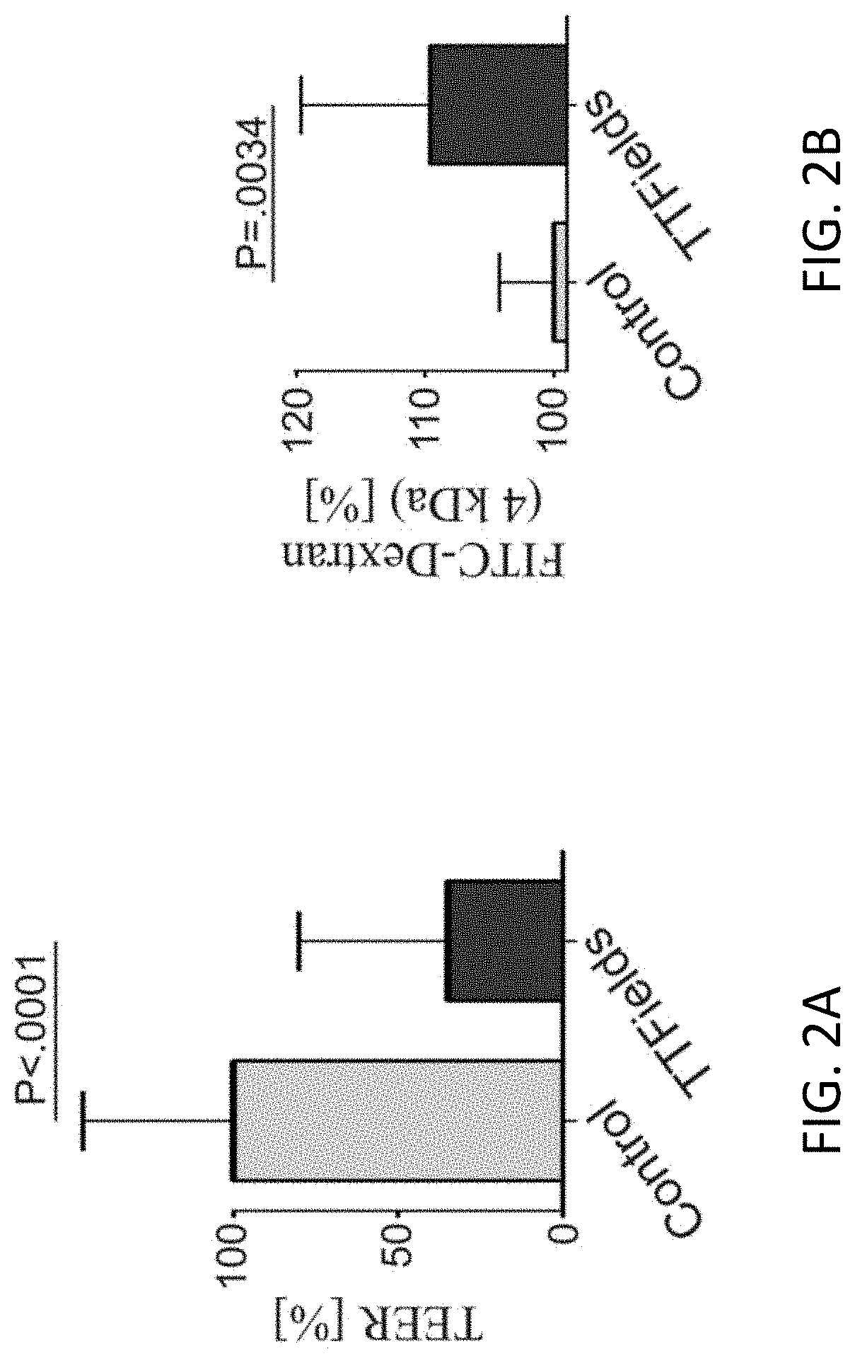 Using alternating electric fields to increase permeability of the blood brain barrier