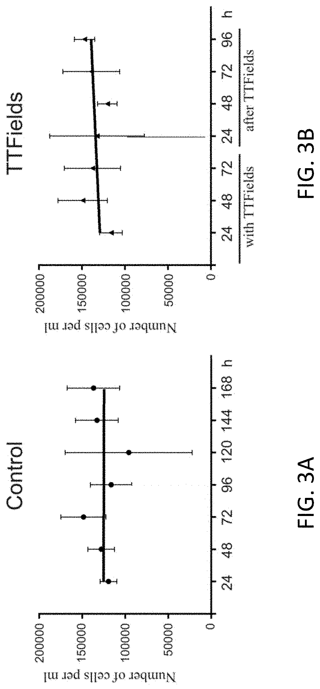 Using alternating electric fields to increase permeability of the blood brain barrier