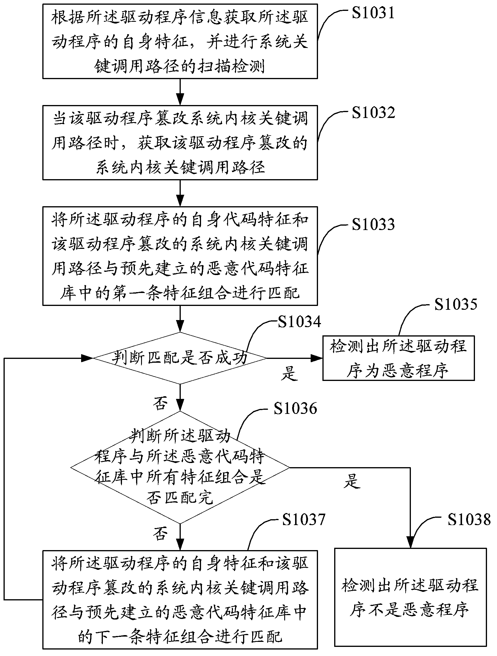 System rogue program detecting method and device