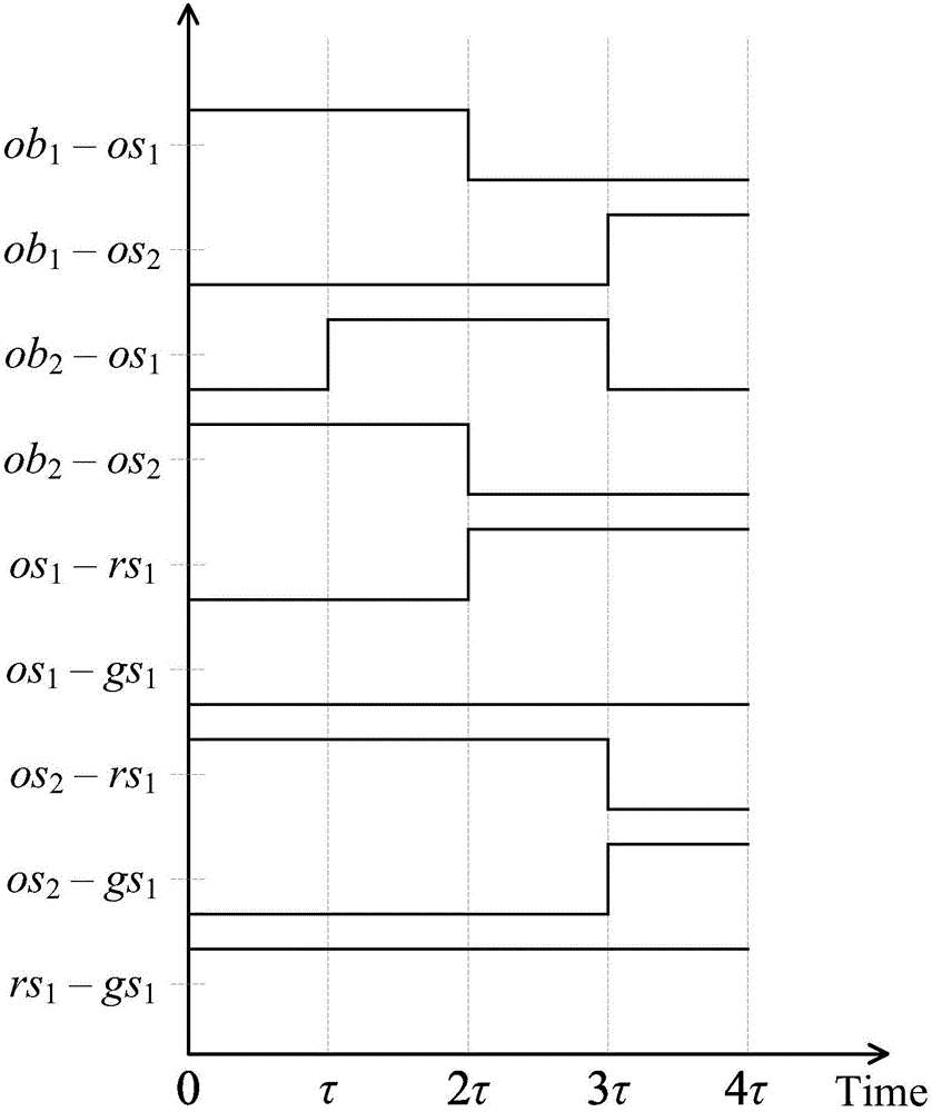 Method for representing resources of spatial information network based on time varying graph