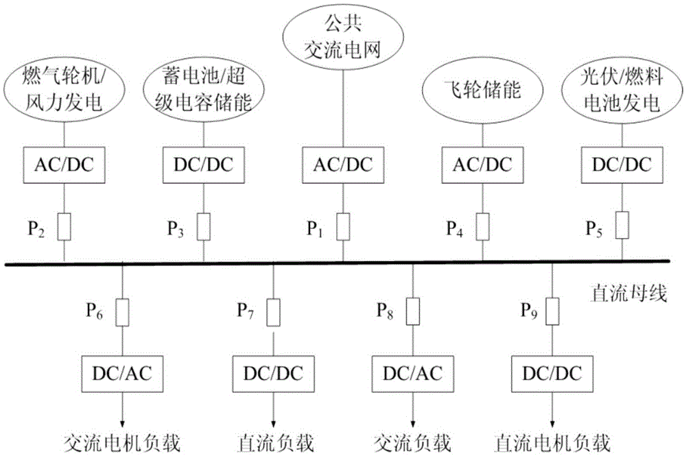A Real-time Online Prediction Method of Characteristic Parameters of DC Micro-grid