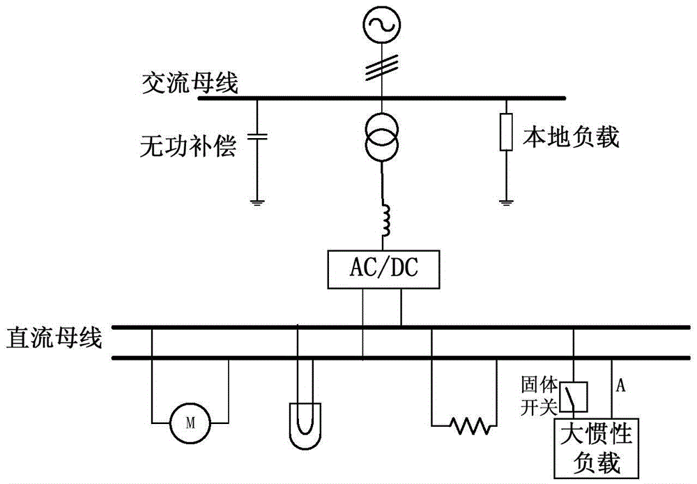 A Real-time Online Prediction Method of Characteristic Parameters of DC Micro-grid