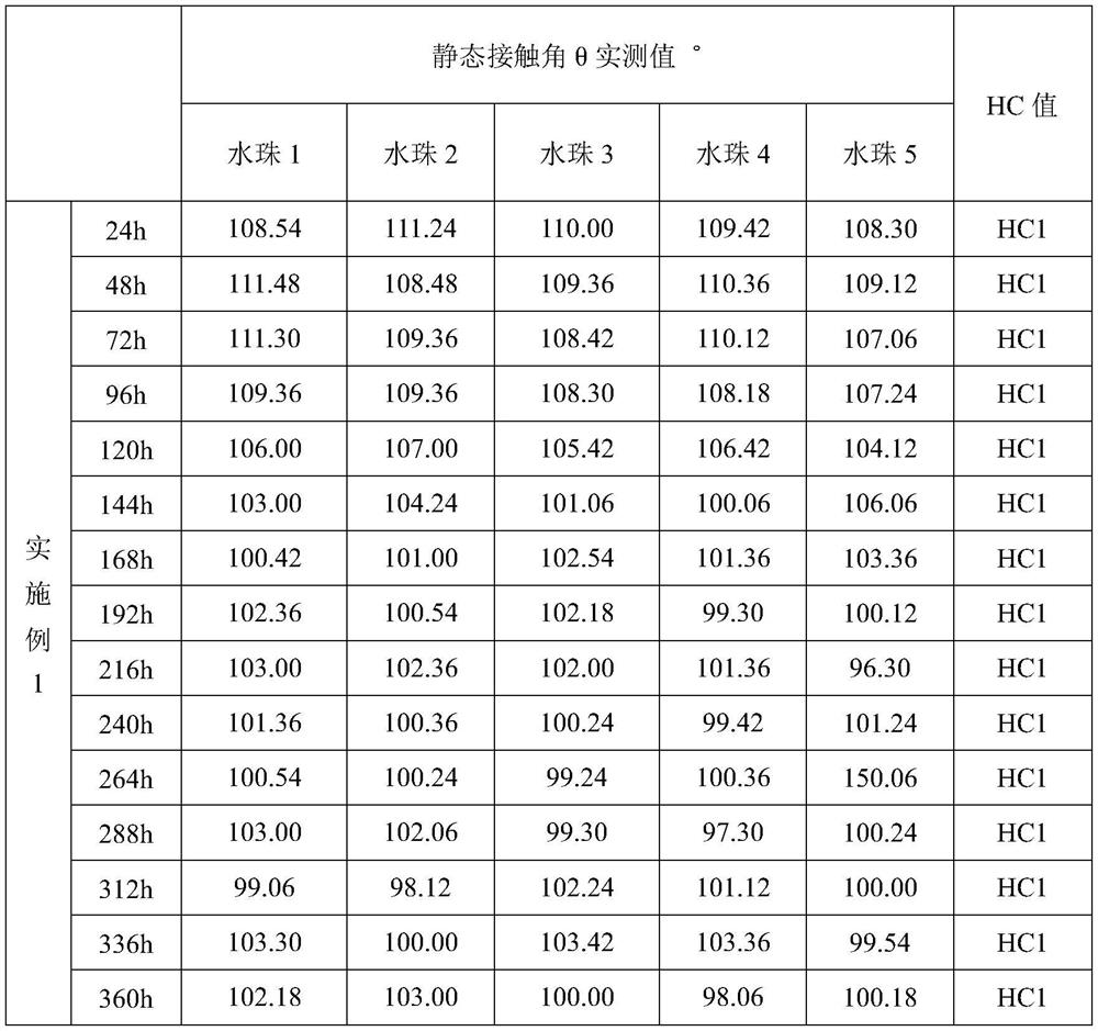 Super-hydrophobic electric power rubber and preparation method thereof