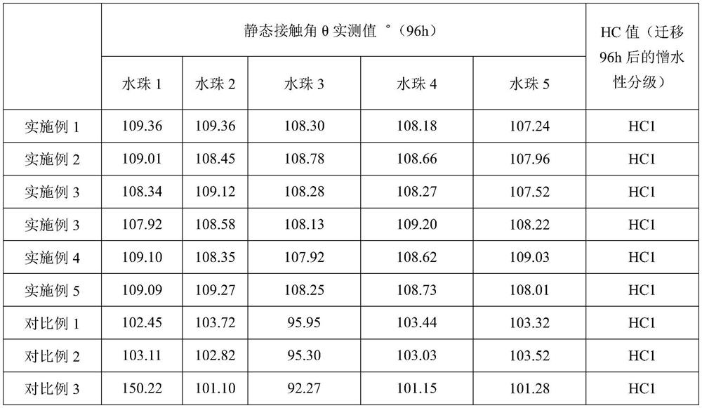 Super-hydrophobic electric power rubber and preparation method thereof