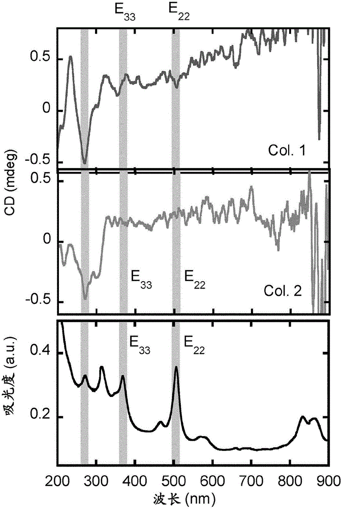 Separation and recovery method for carbon nanotubes having optical activity and carbon nanotubes having optical activity