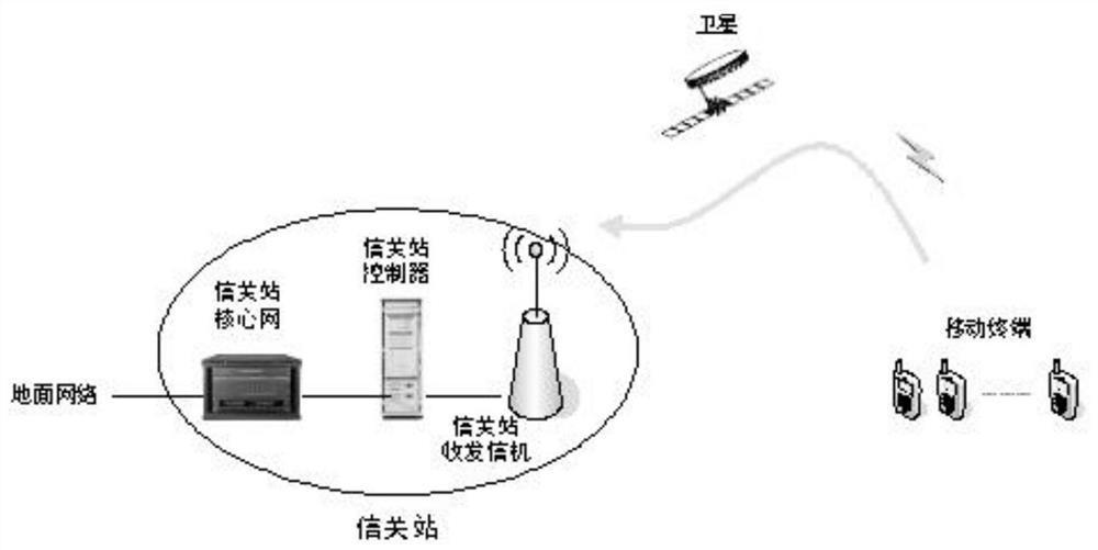 Satellite cluster real-time voice group call control method