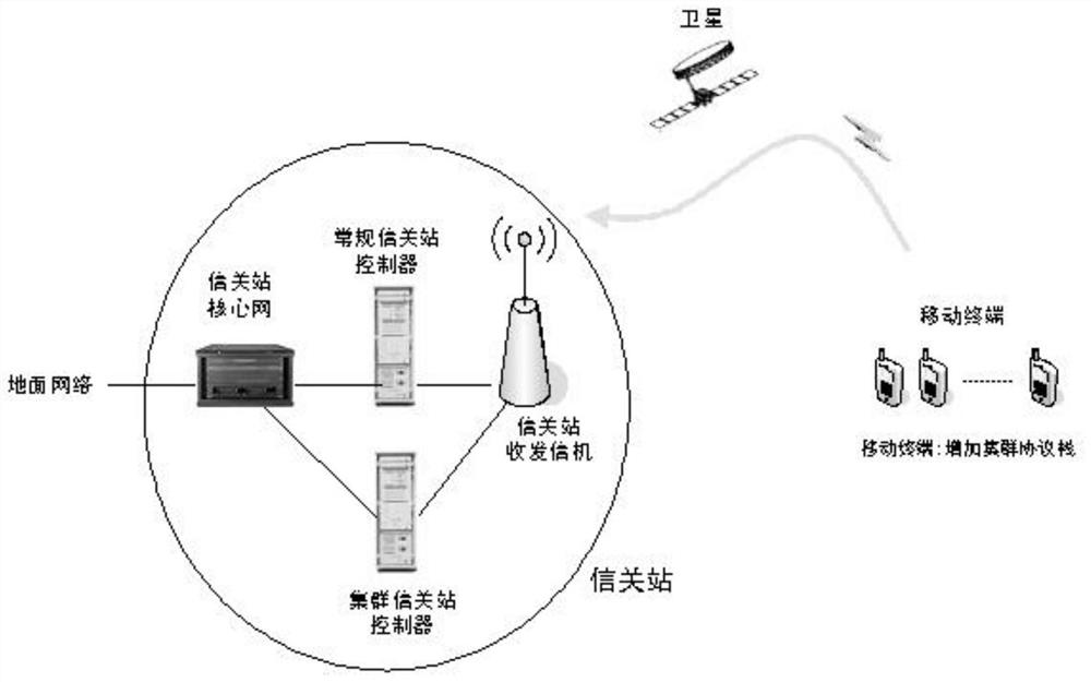 Satellite cluster real-time voice group call control method