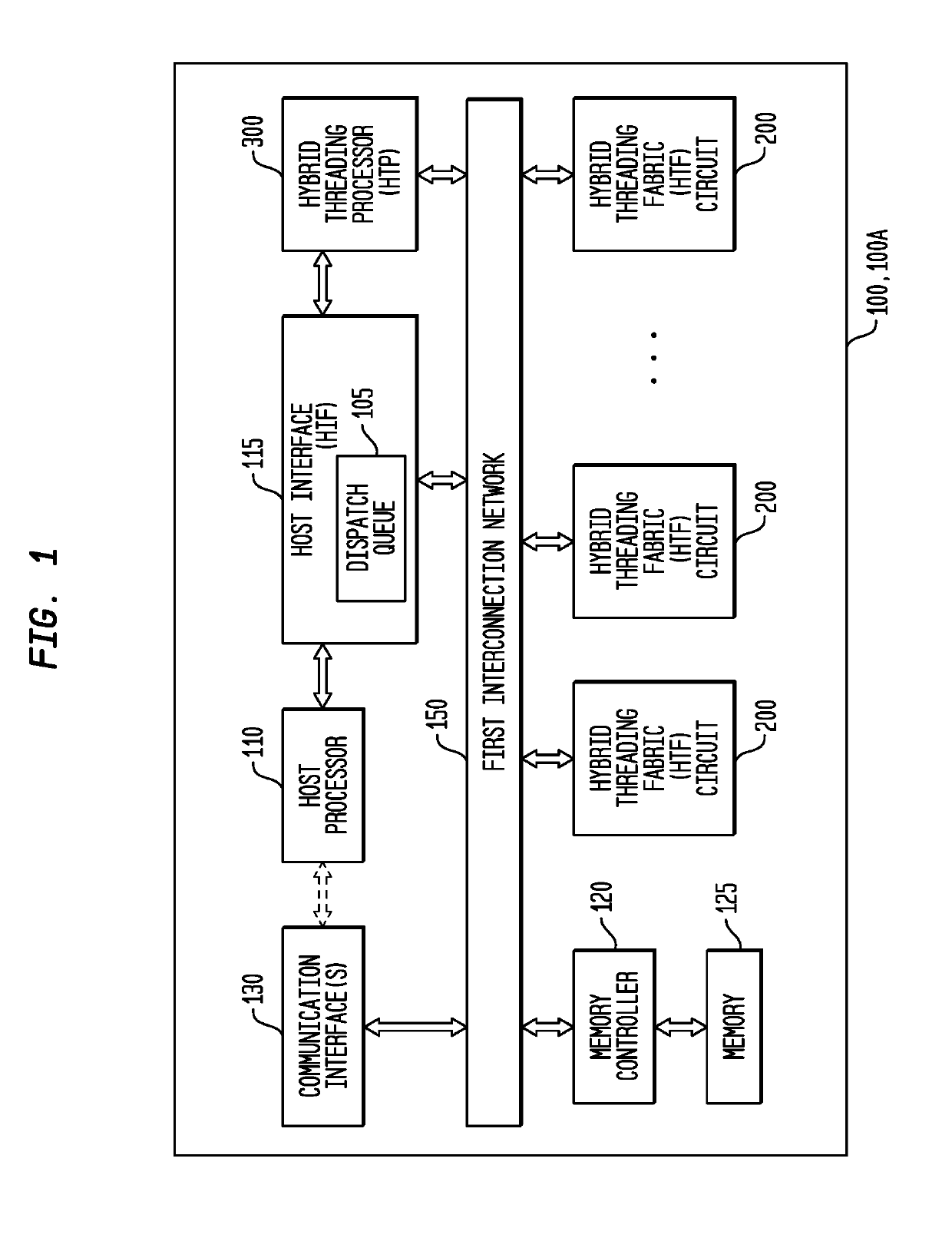 Multi-Threaded, Self-Scheduling Reconfigurable Computing Fabric