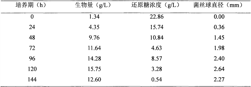 Method for producing pleurotus ostreatus liquid strains from compound radix sophorae flavescentis alcohol precipitate