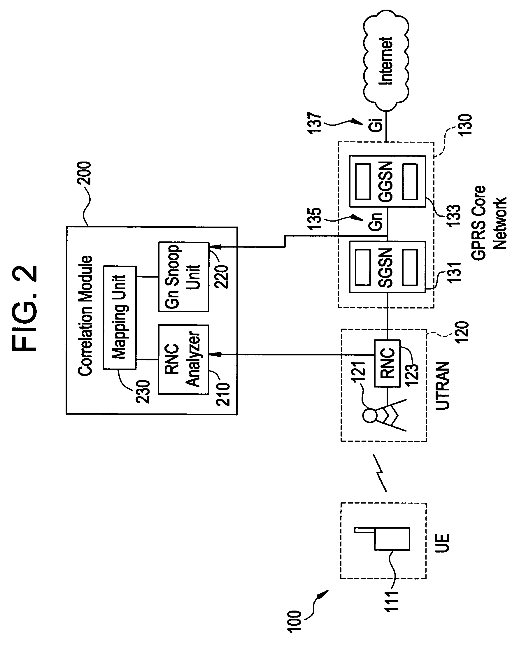 Method and system for correlating IP layer traffic and wirless layer elements in a UMTS/GSM network