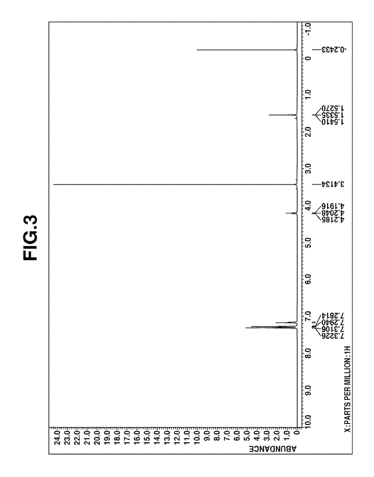 Organosilicon compound having diphenylethyl and methoxysilyl and making method