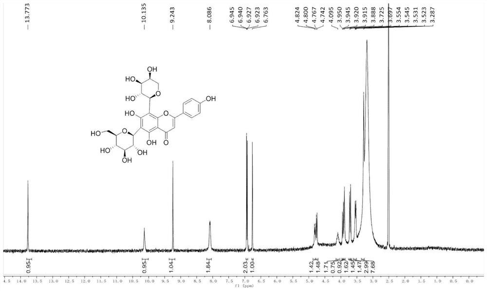 Efficient total synthesis method and application of natural product schaftoside
