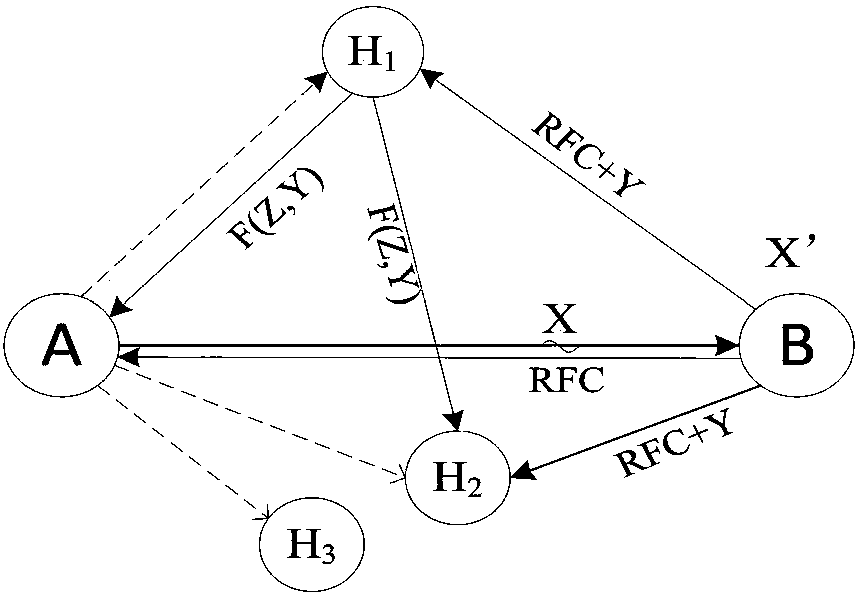 Bidirectional cooperative access method based on adaptive multiple decoding