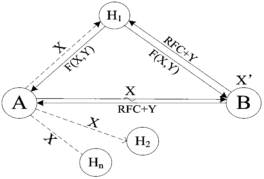 Bidirectional cooperative access method based on adaptive multiple decoding