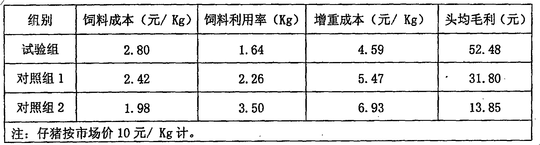 Composite premixed feed for pig and preparing method