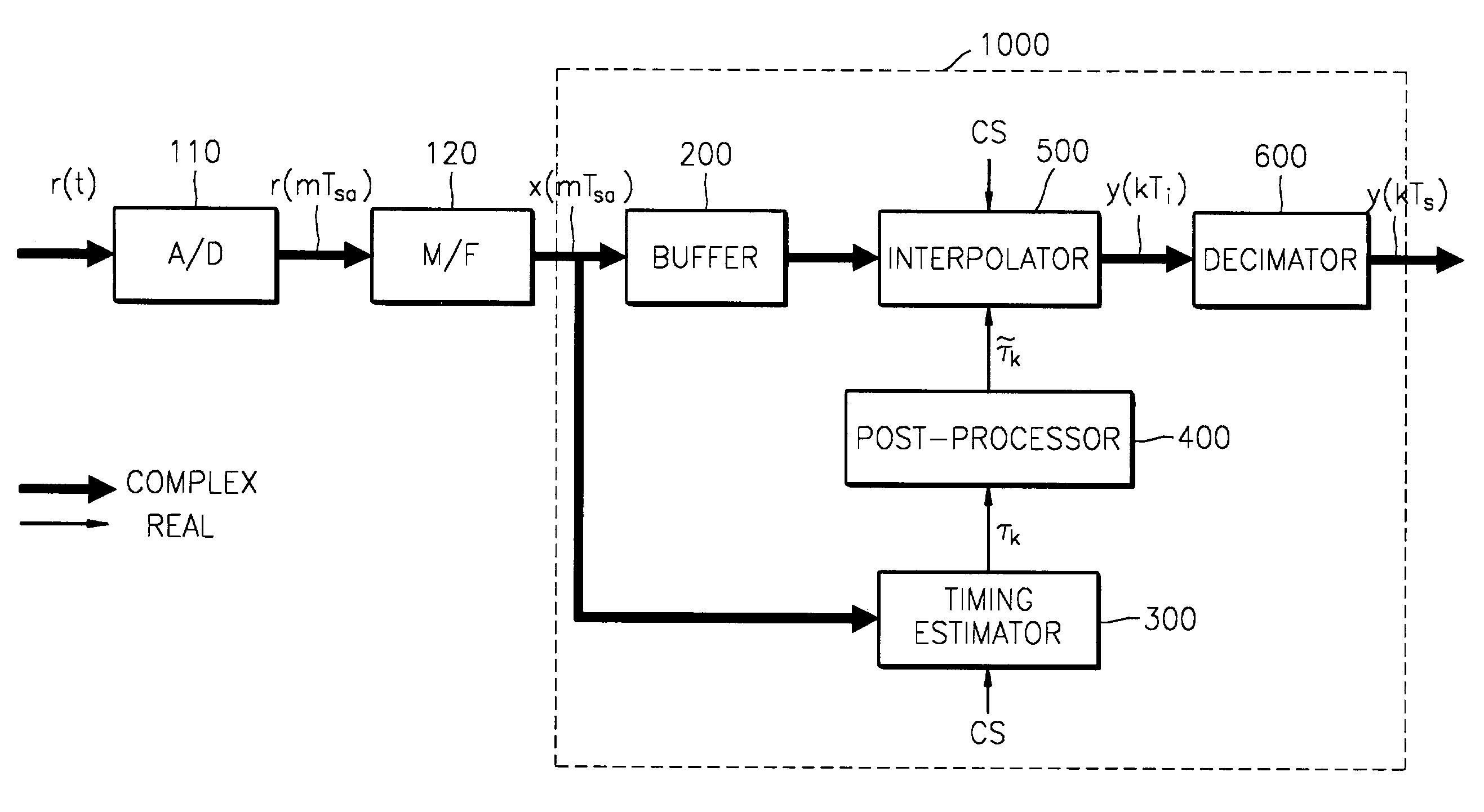 Robust symbol timing recovery circuit for telephone line modem