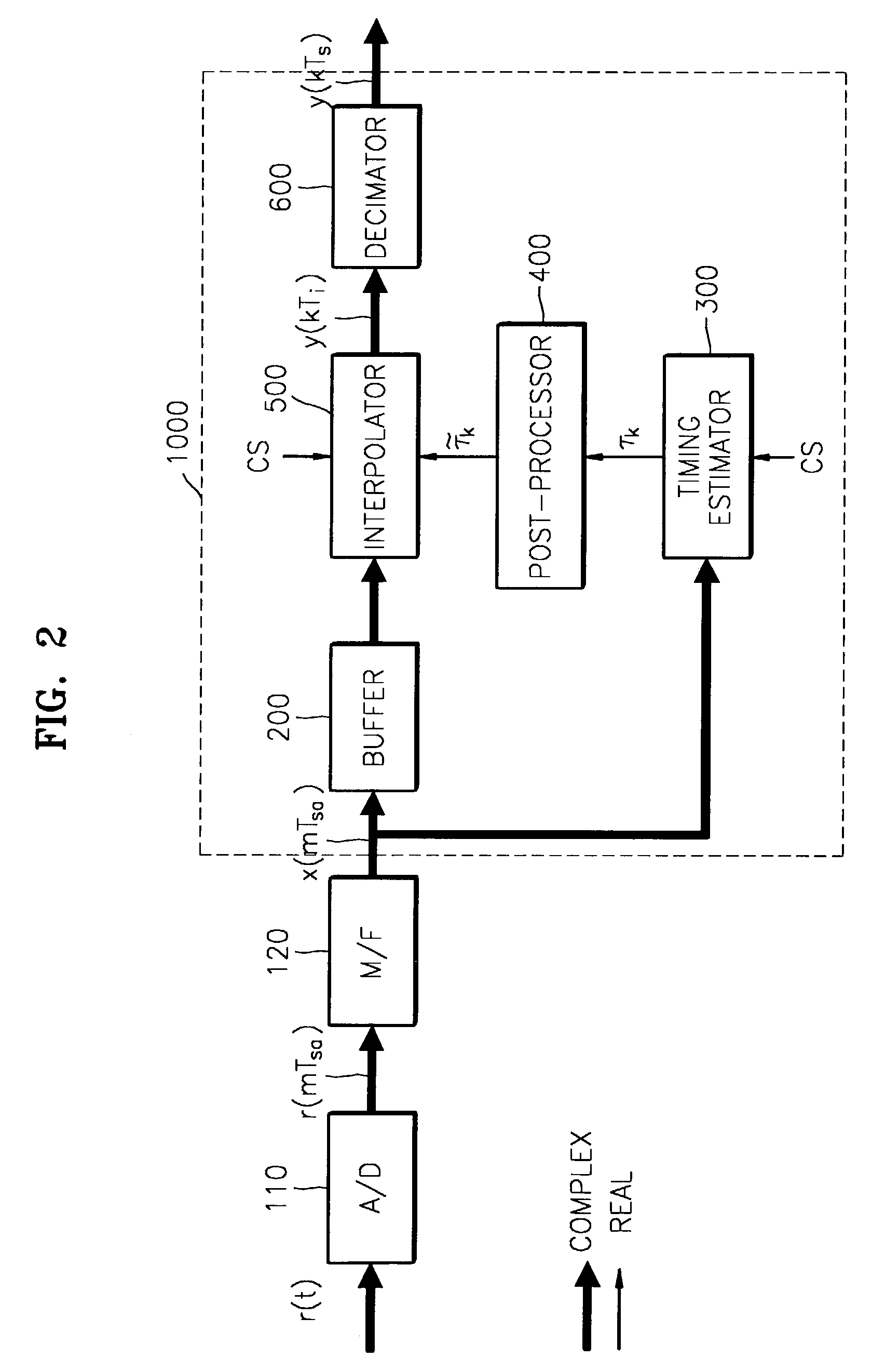 Robust symbol timing recovery circuit for telephone line modem