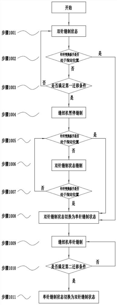 Single-needle and double-needle sewing state switching device and method of sewing machine