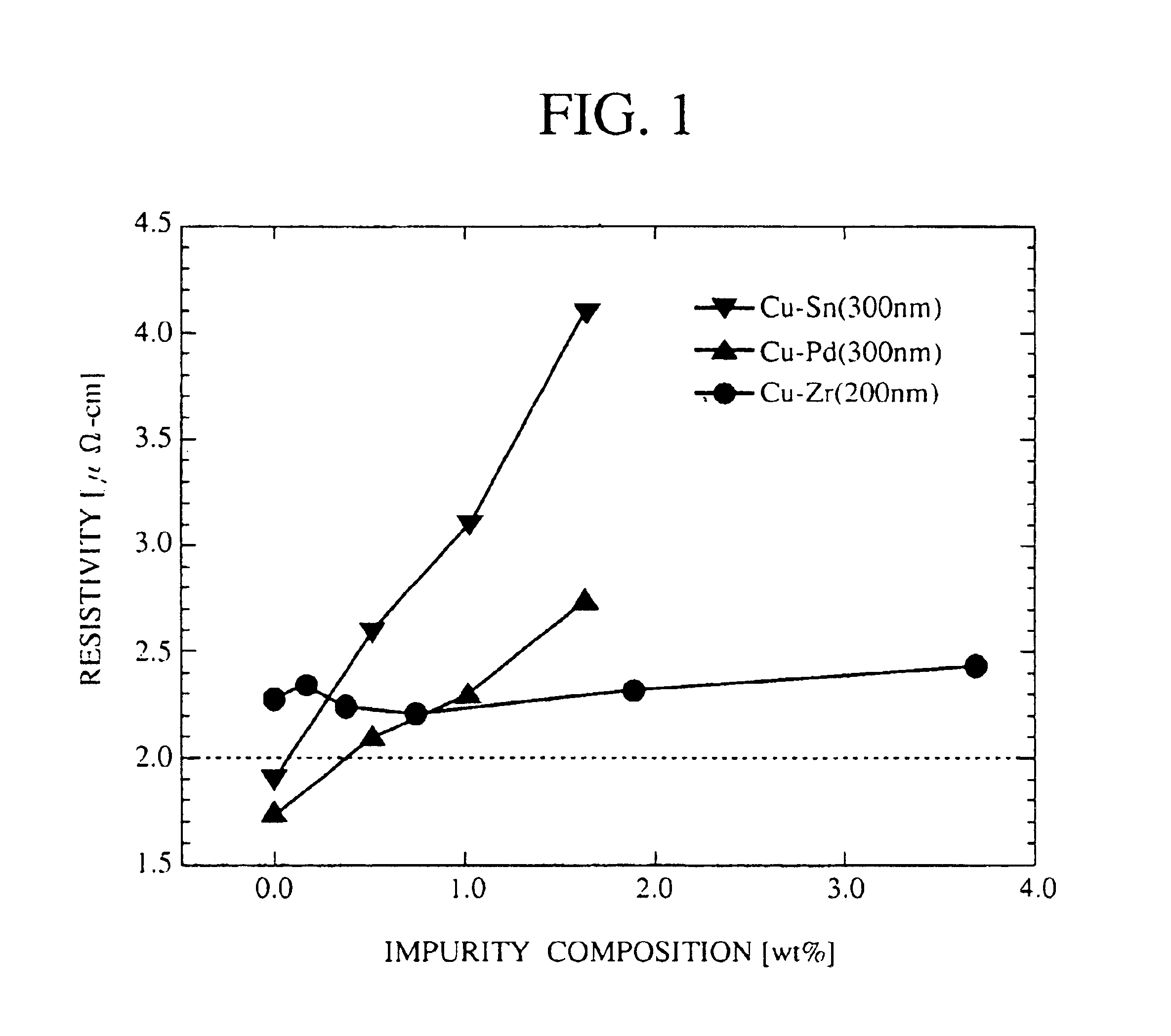 Metal interconnection, semiconductor device, method for forming metal interconnection and method for fabricating semiconductor device