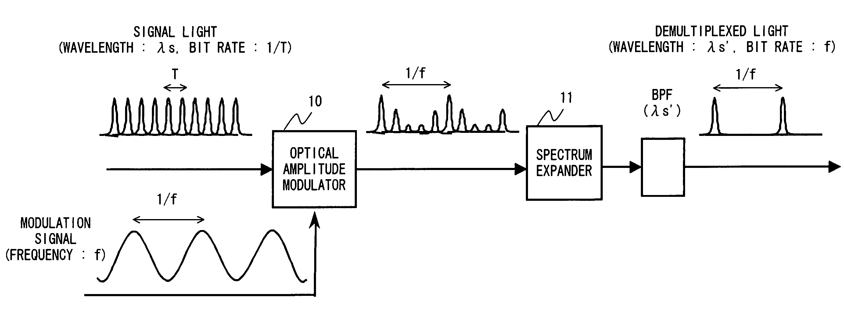 Optical time-division demultiplexing apparatus