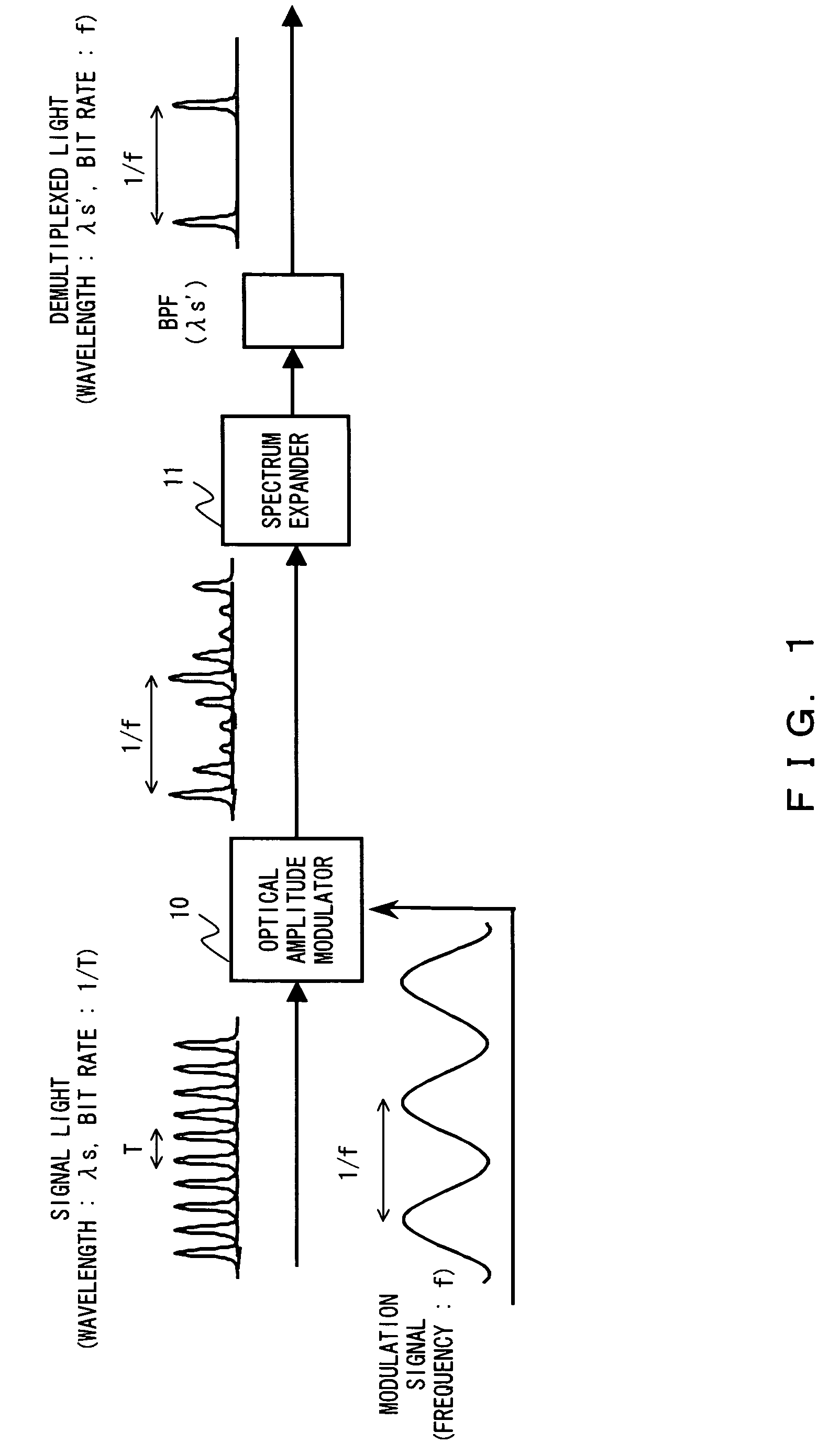 Optical time-division demultiplexing apparatus