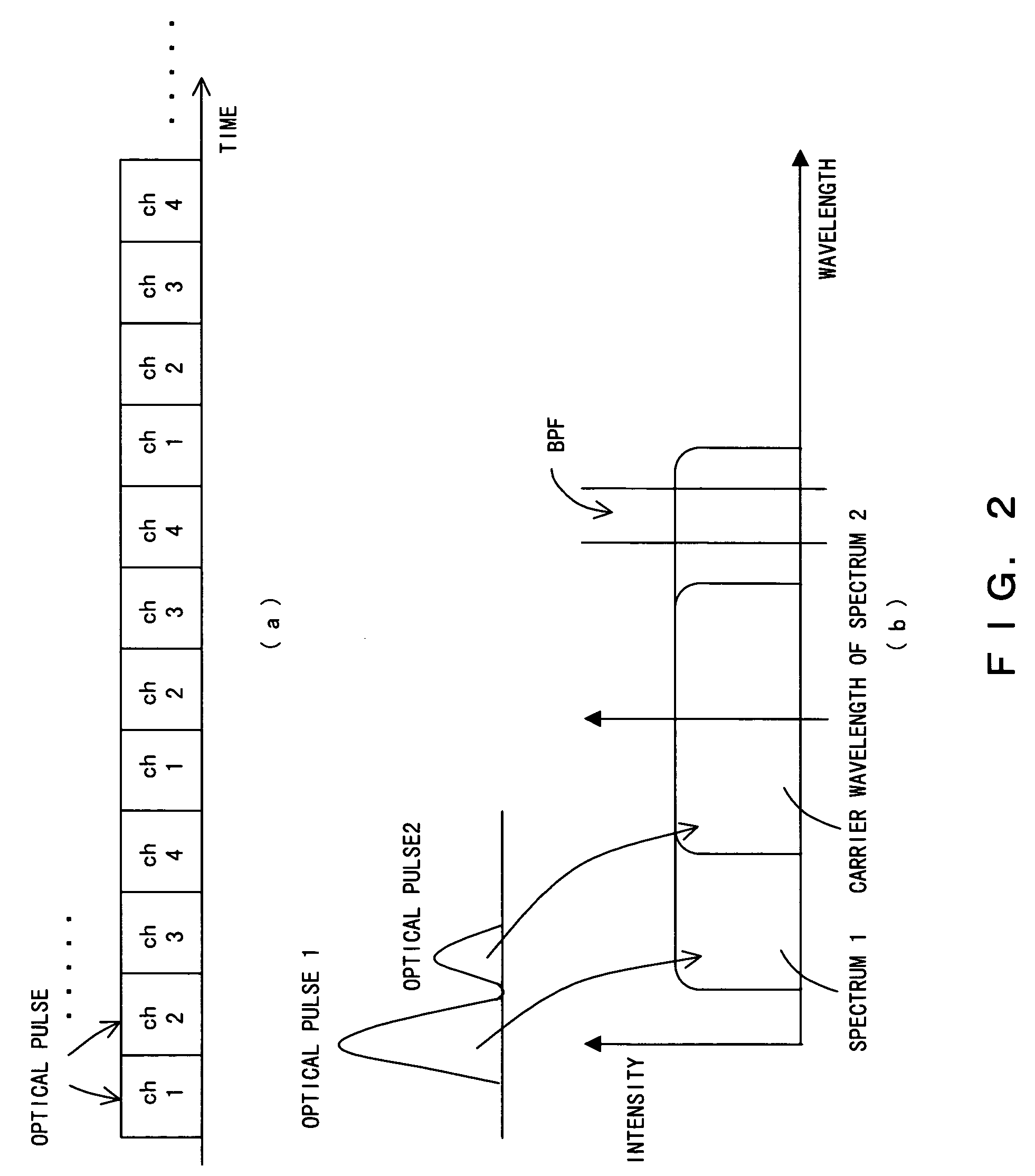 Optical time-division demultiplexing apparatus