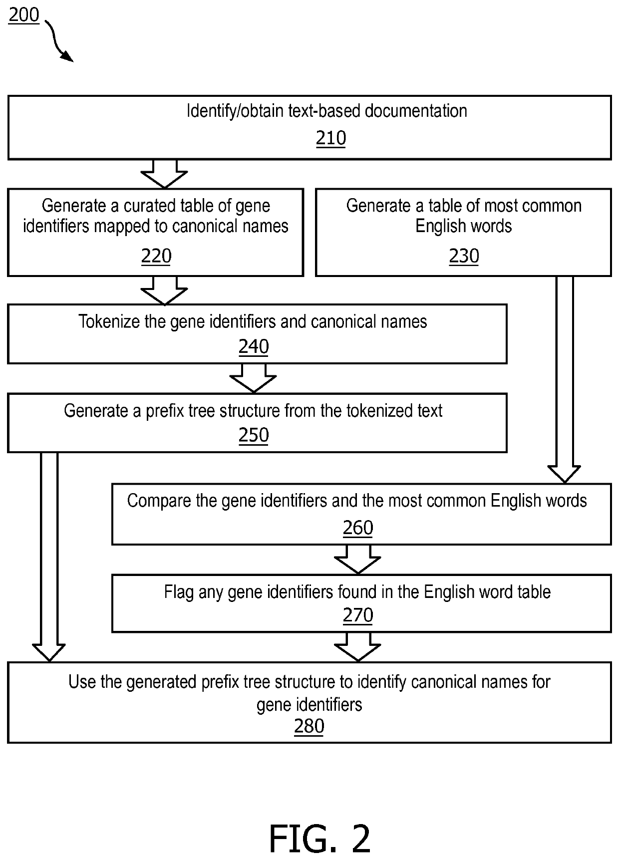 Method and system for normalization of gene names in medical text
