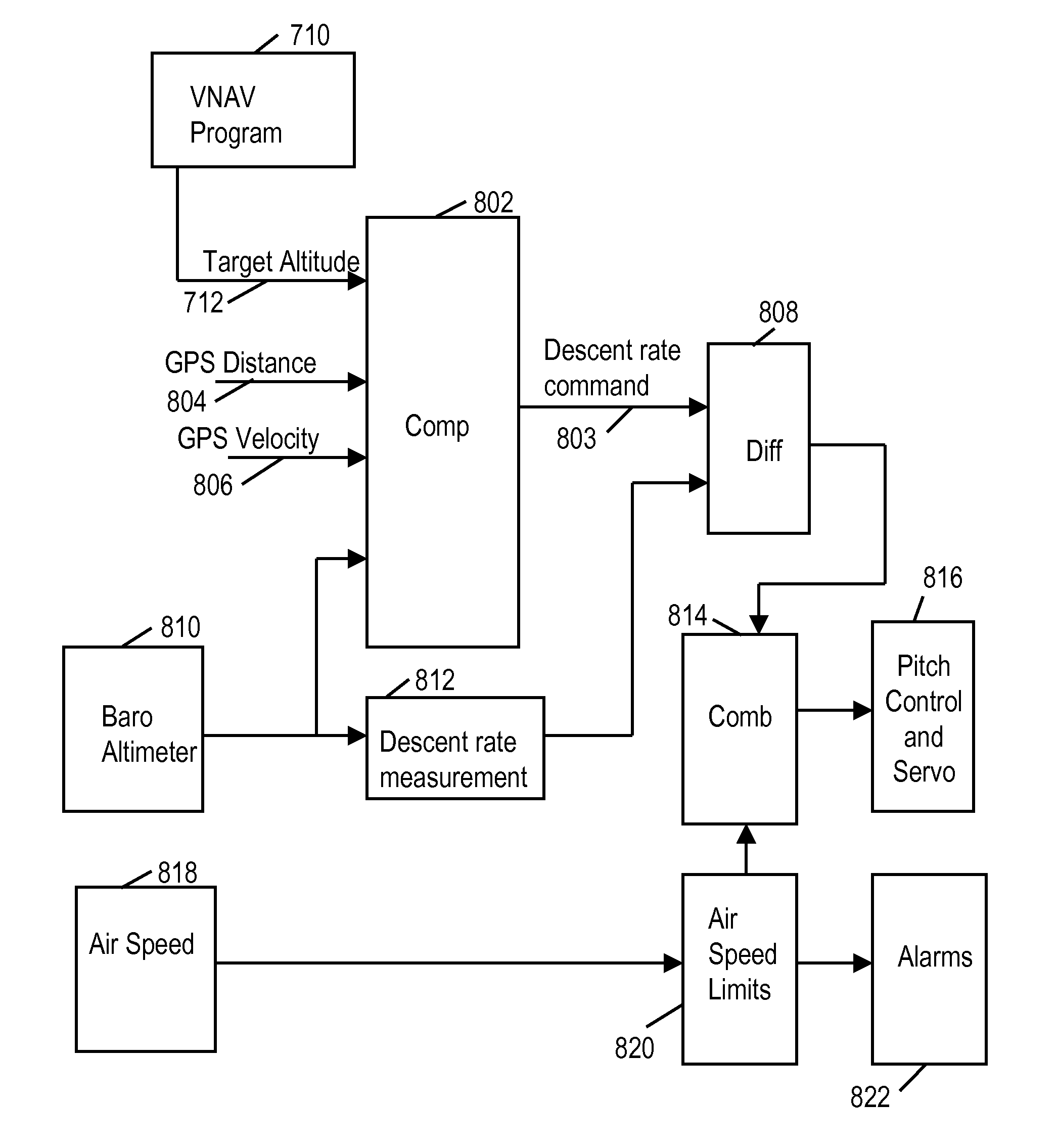 System and method for vertical navigation based on GPS waypoints and autopilot programming