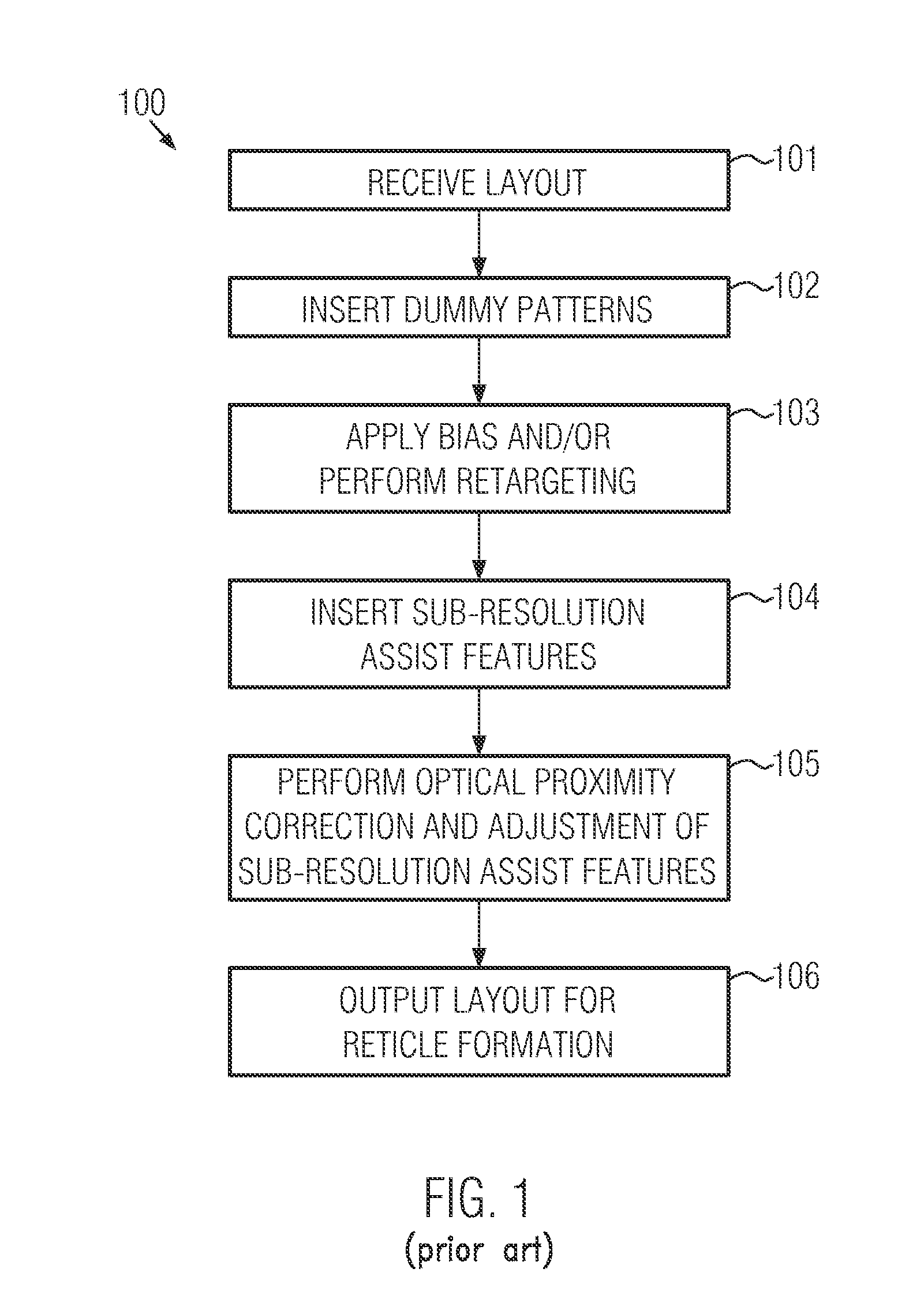 Method wherein test cells and dummy cells are included into a layout of an integrated circuit