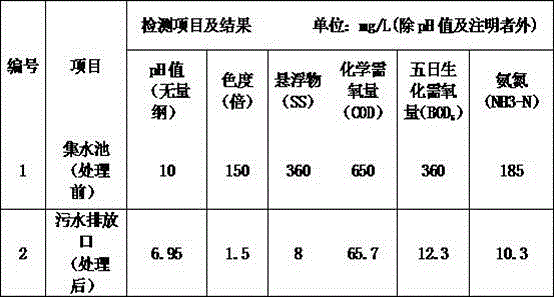 Multifunctional wastewater treating agent and application thereof in wastewater treatment process