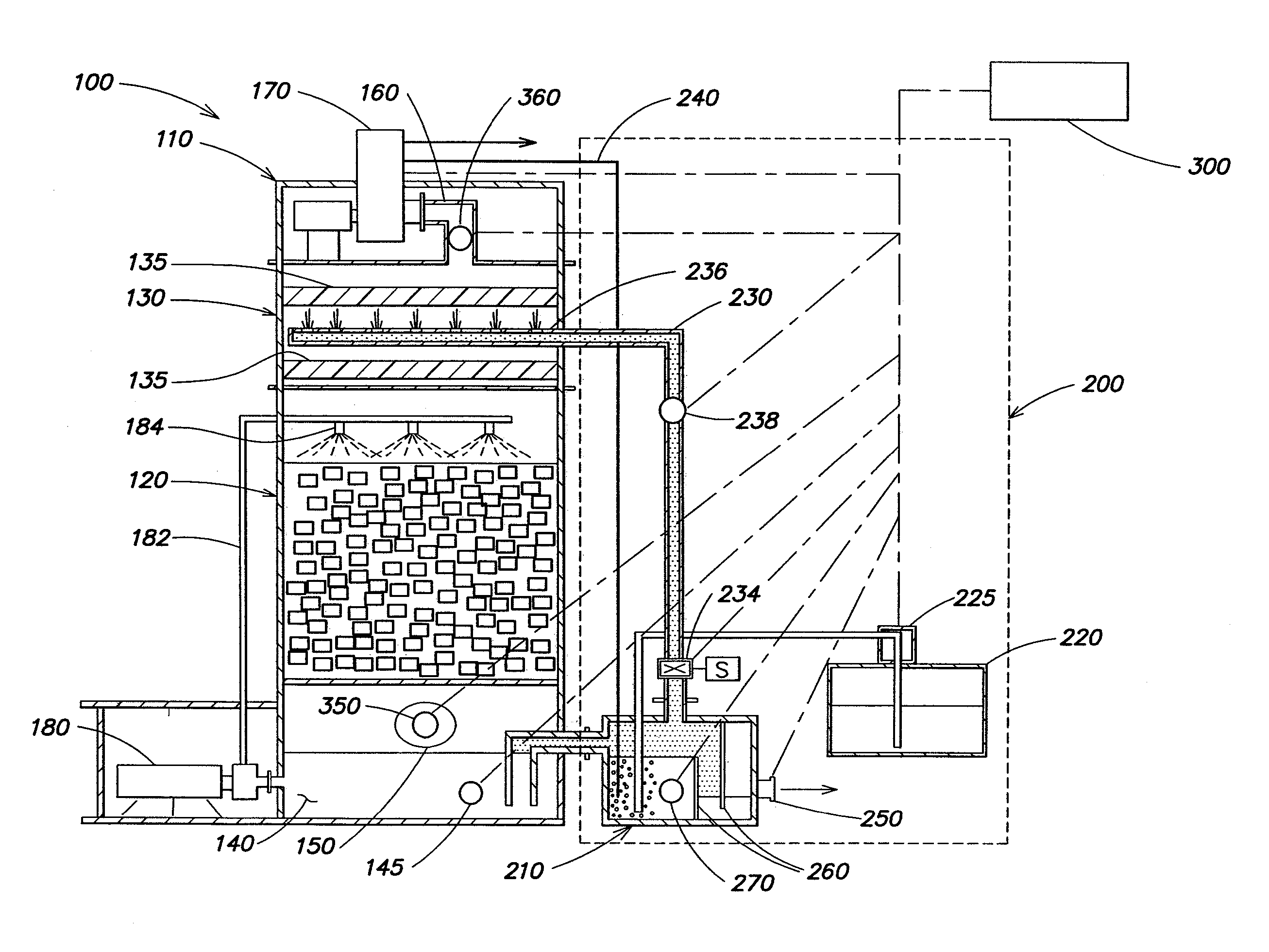 Gas treatment systems and methods