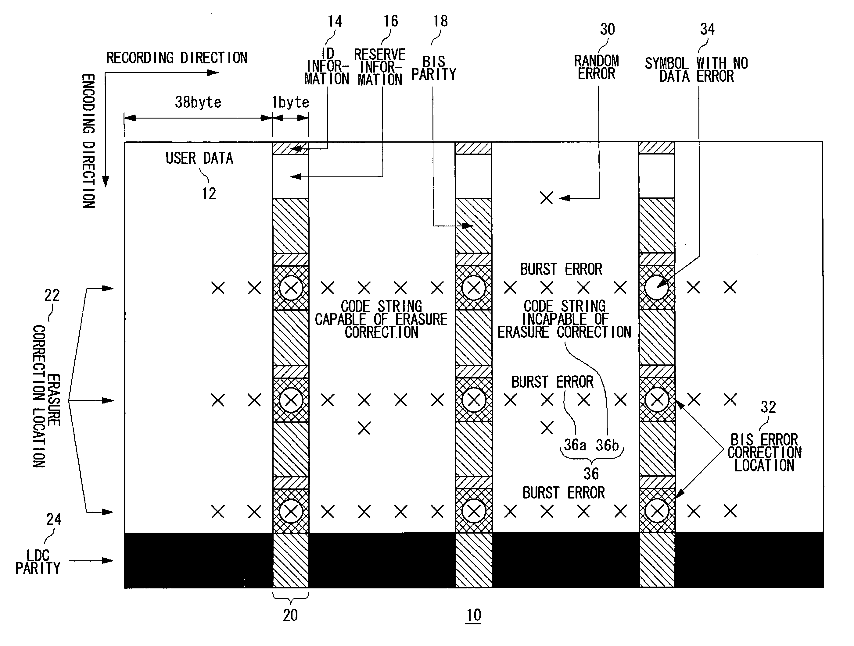 Method of detecting error location, and error detection circuit, error correction circuit, and reproducing apparatus using the method