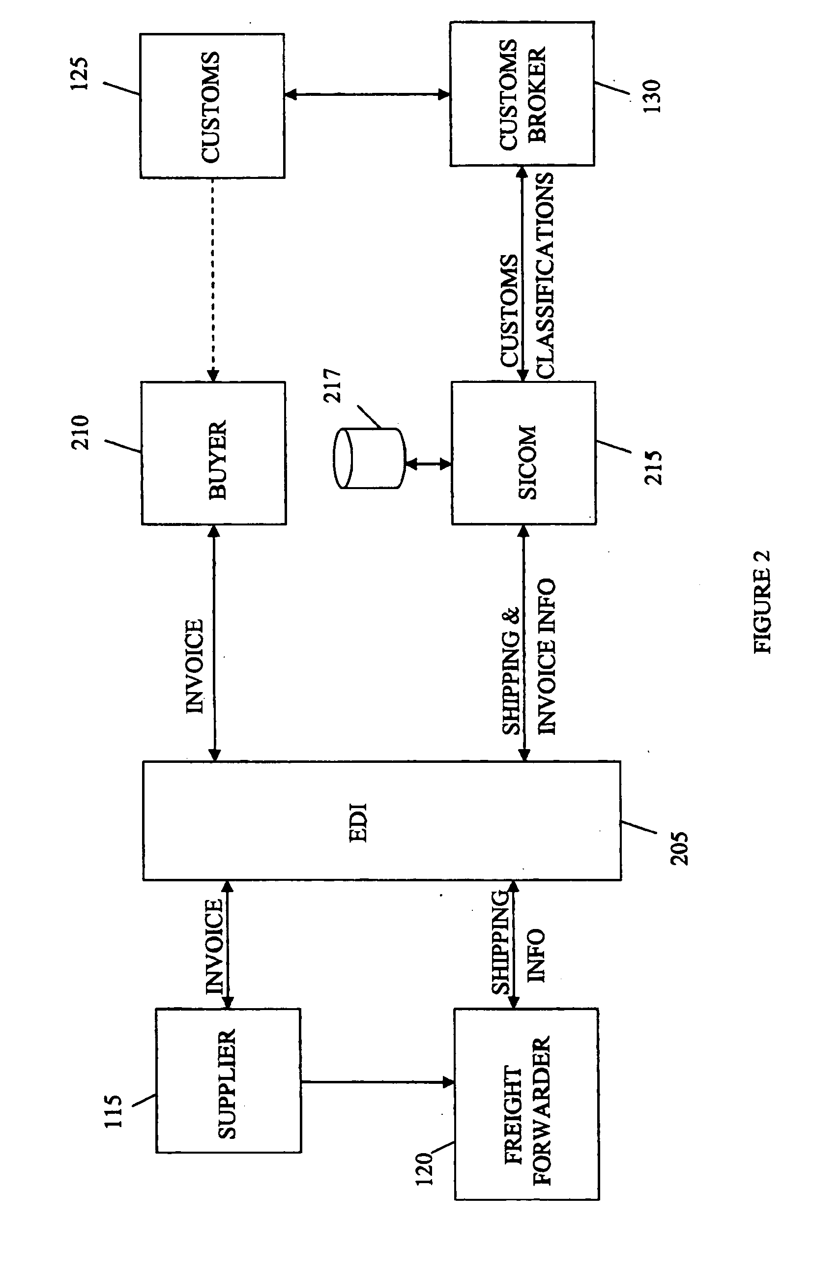 Import compliance system and method