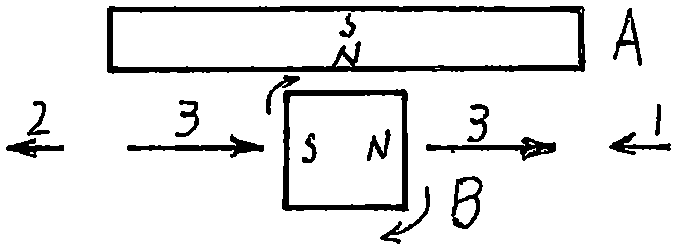 Extremely-long linear motion device only using magnetic force of magnets