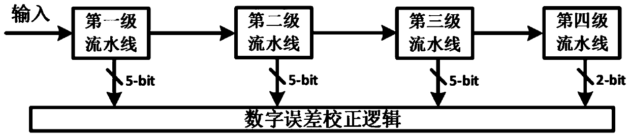 Novel fourteen-bit assembly line-successive approximation type analog-to-digital converter