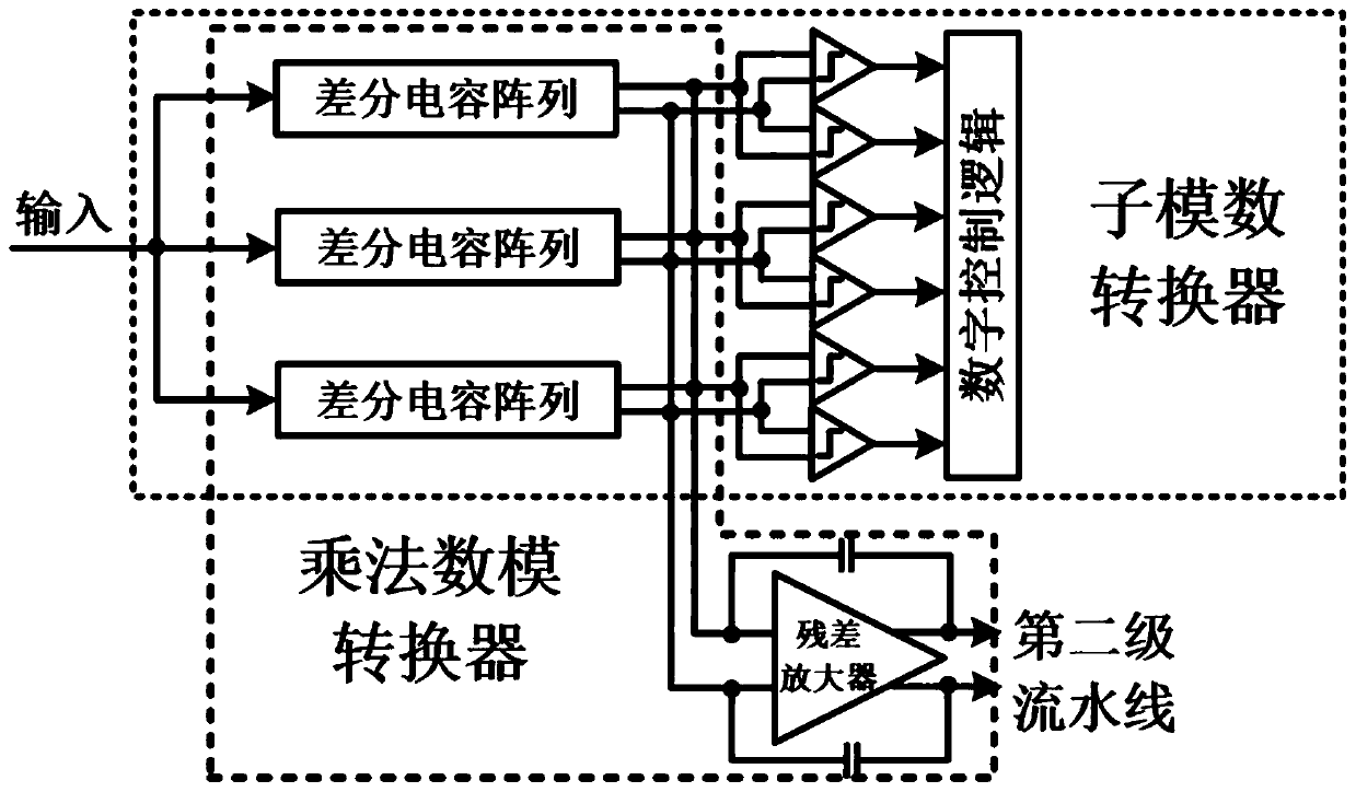 Novel fourteen-bit assembly line-successive approximation type analog-to-digital converter