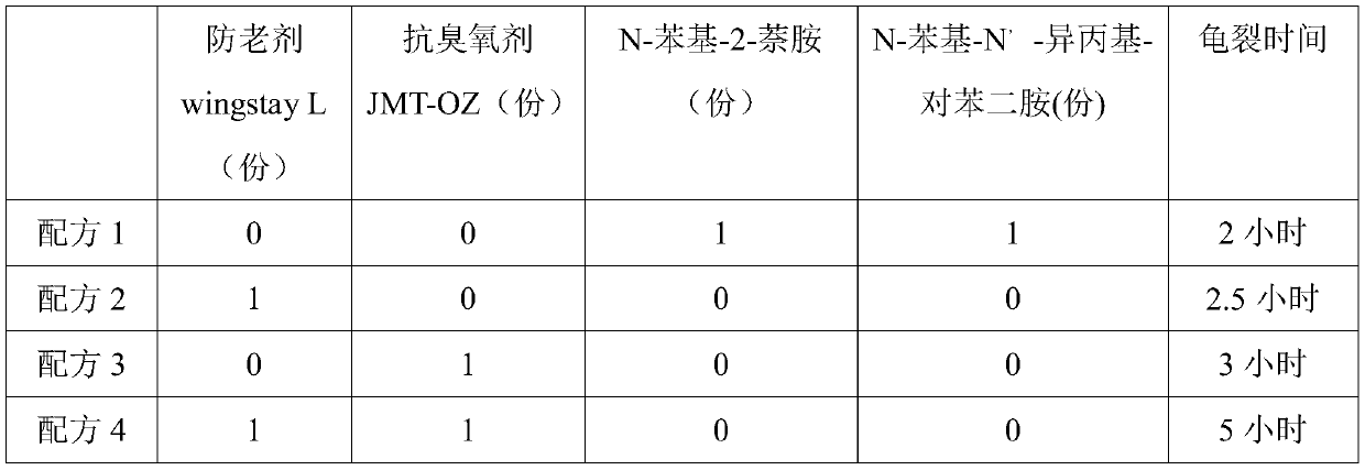 A kind of anti-aging weather balloon and production method thereof