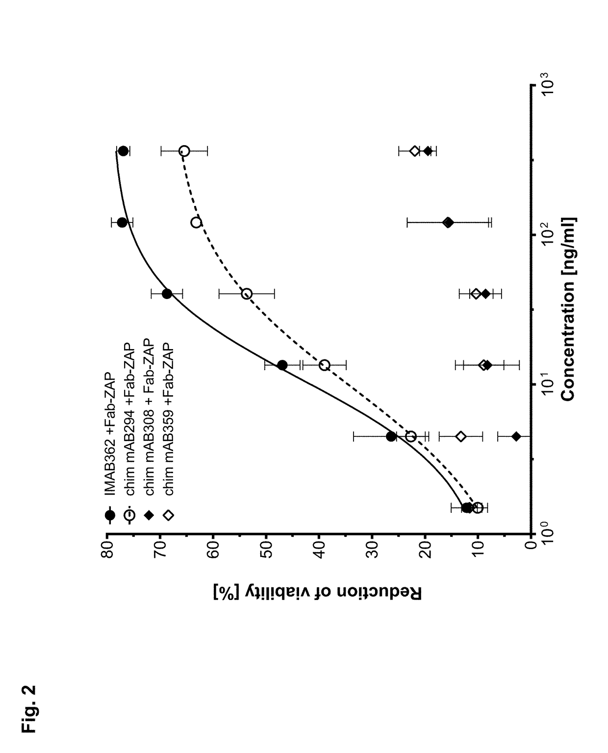 Drug conjugates comprising antibodies against claudin 18.2