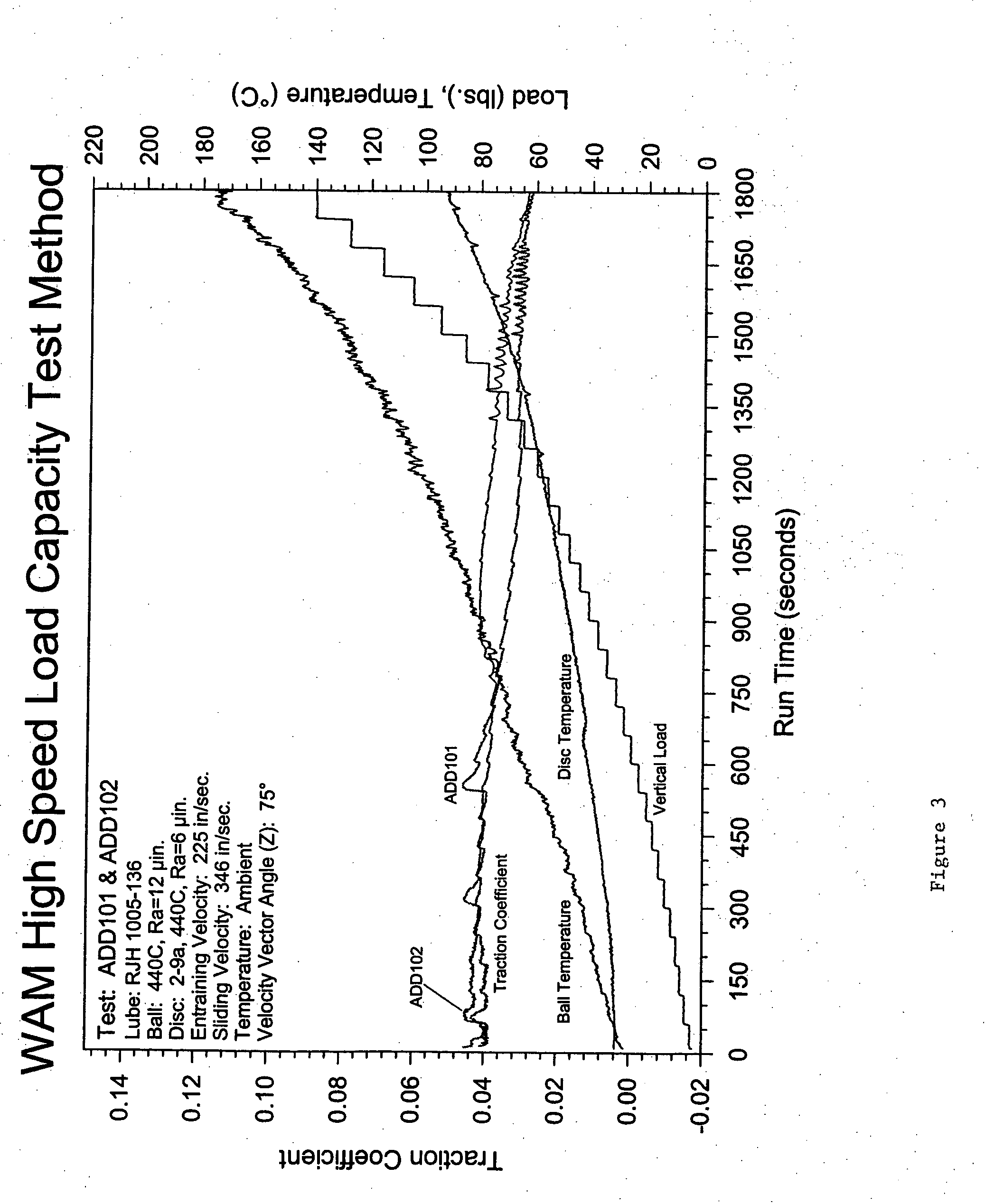Lubricating compositions containing synthetic ester base oil, molybdenum compounds and thiadiazole-based compounds