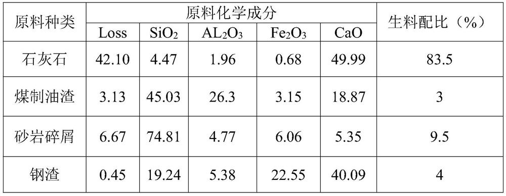 Portland cement clinker with high compressive strength and preparation method thereof