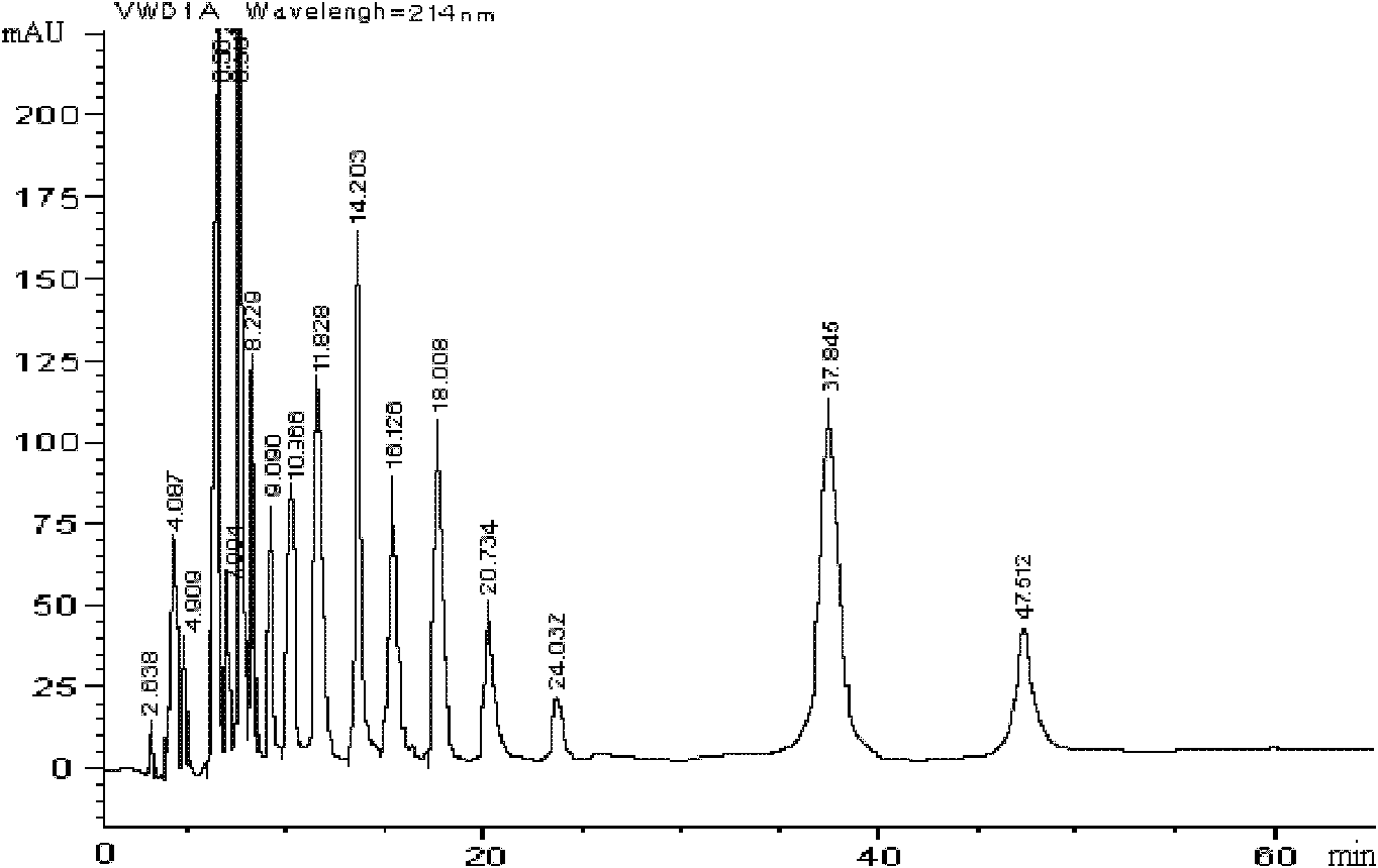 Chinese housefly antibacterial peptides 1 and method for separating and purifying same