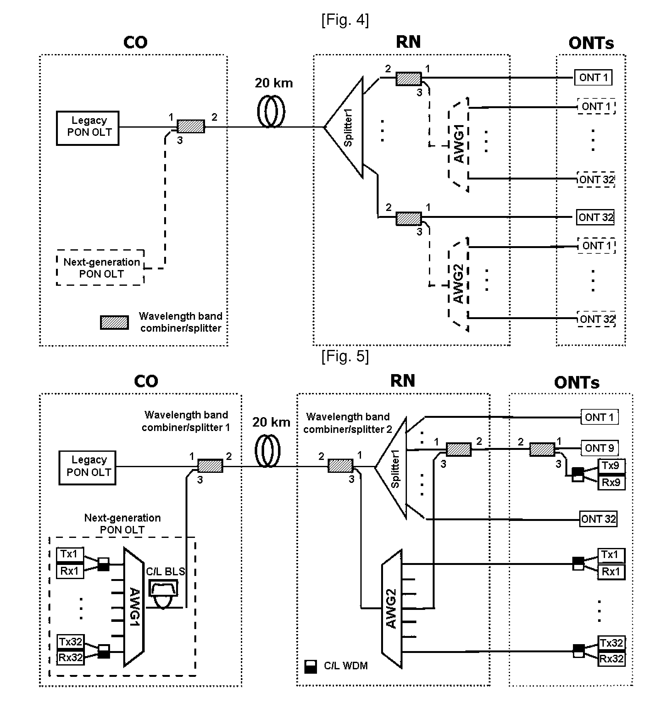 Method and network architecture for upgrading legacy passive optical network to wavelength division multiplexing passive optical network based next-generation passive optical network