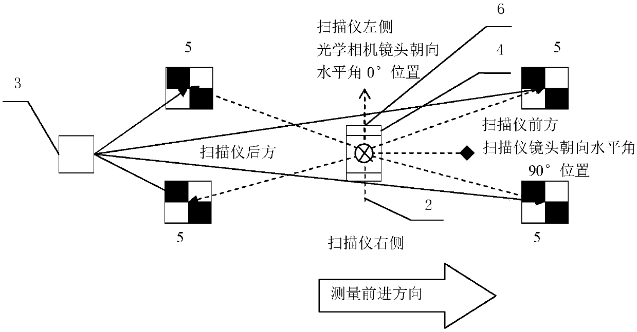 Three-dimensional laser scanner station set-up and oriental device and method