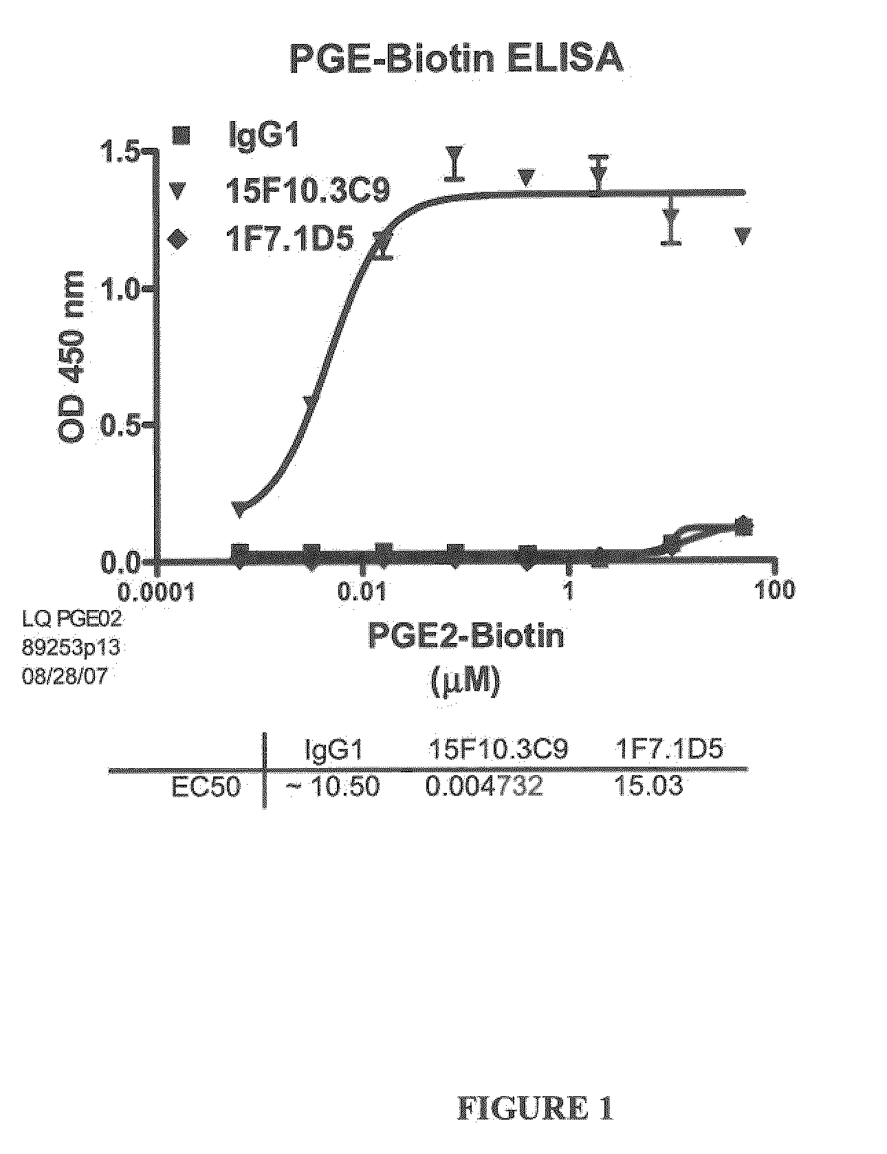 Prostaglandin E2 Binding Proteins and Uses Thereof