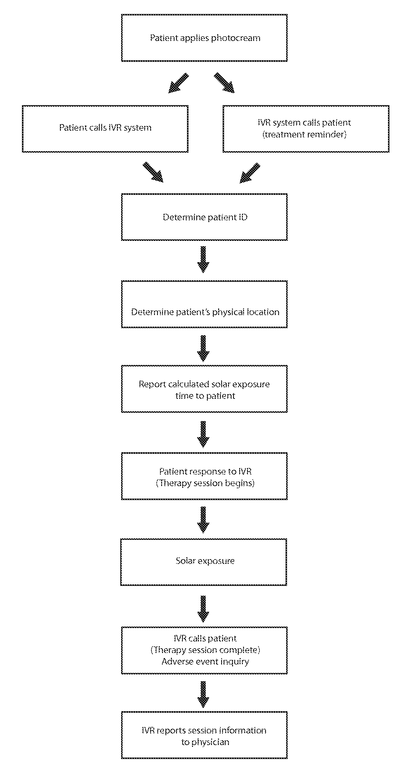 Methods and compositions for administering a specific wavelength phototherapy